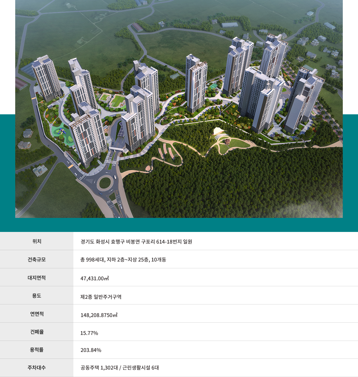 화성시 비봉면 구포리 614-18번지 일원